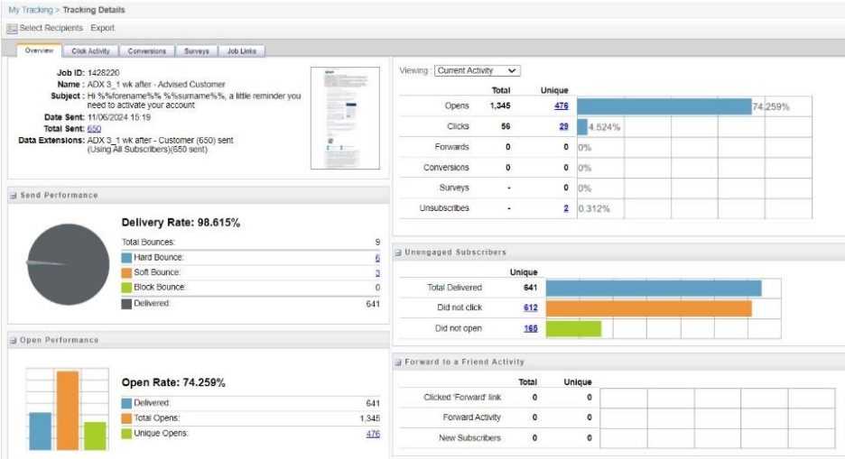 Salesforce email send overview